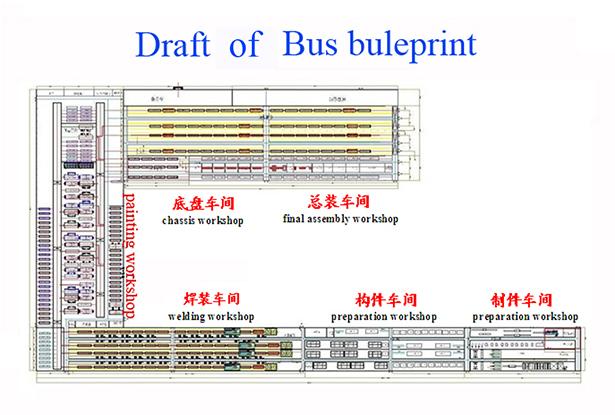 Investa nella pianta dell'Assemblea di bus, la linea di produzione del bus società a capitale misto di progettazione globalmente 1